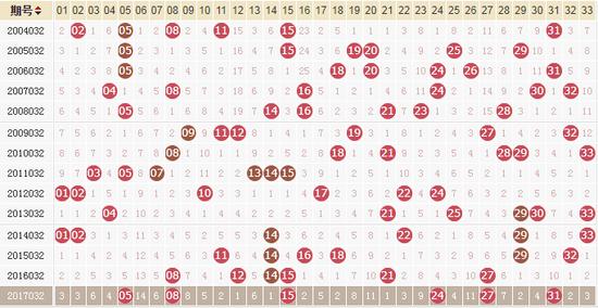 032期双色球开奖号码，梦想与幸运的碰撞