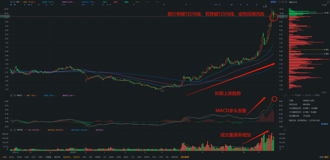 排3专业版走势图带连线，深度解析与实战应用