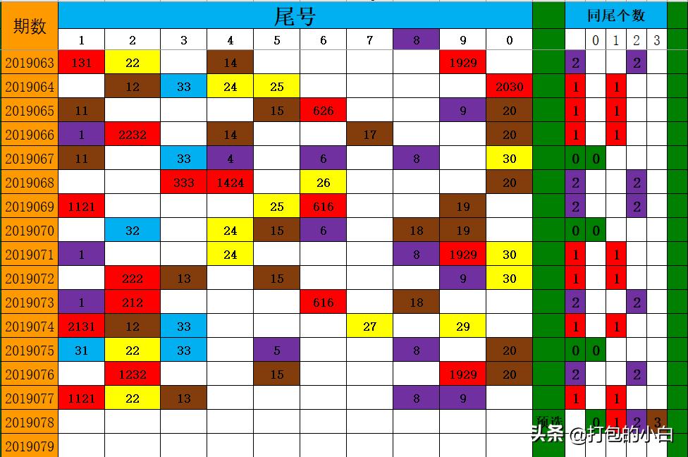 2019078期双色球开奖揭晓，梦想与幸运的碰撞