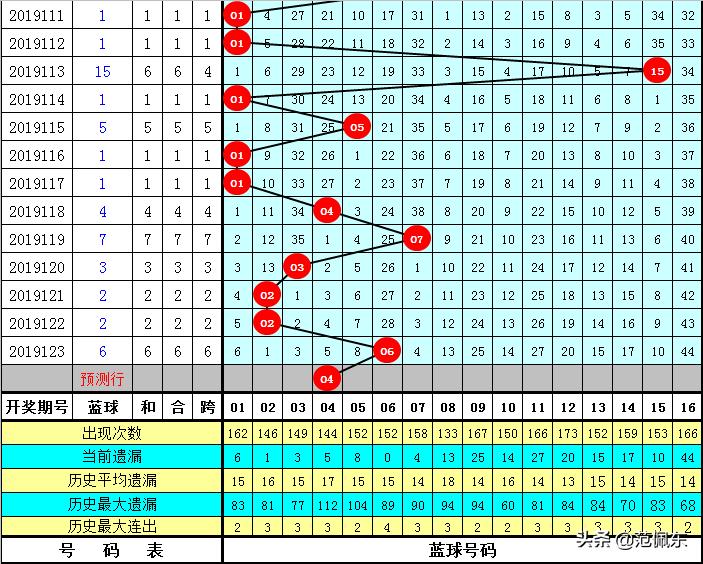 揭秘双色球124期开奖号码，概率与幸运的碰撞