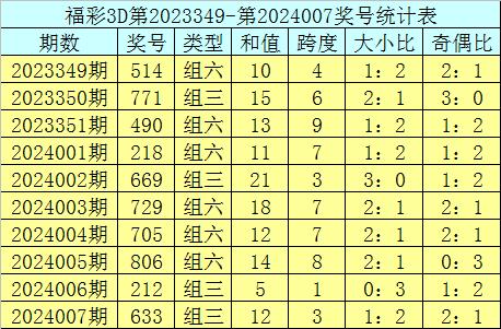 千禧福彩3D，试机号、金码、关注码的今日解析与策略