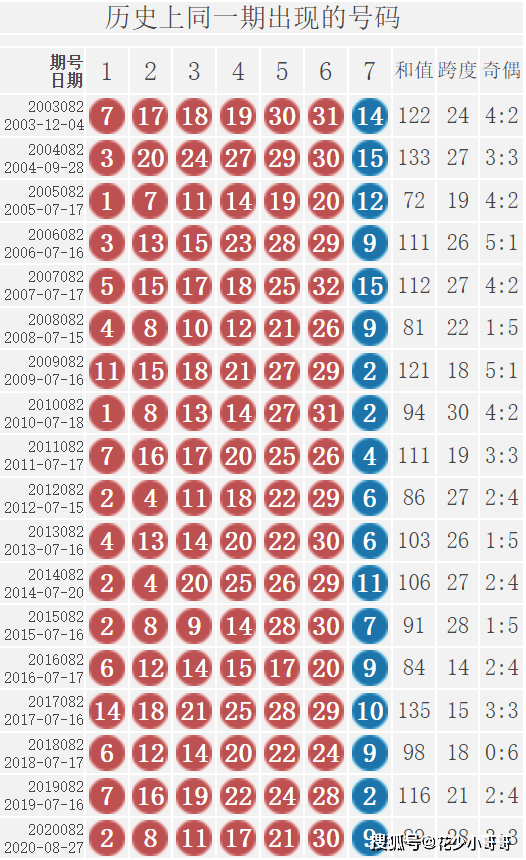 号码比较器查询