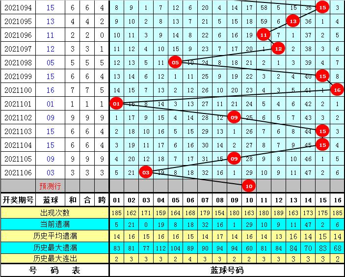 2021107期双色球开奖结果揭晓，幸运数字背后的故事与期待