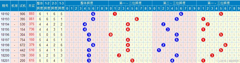 3D豹子开奖历史记录，揭秘数字背后的奥秘