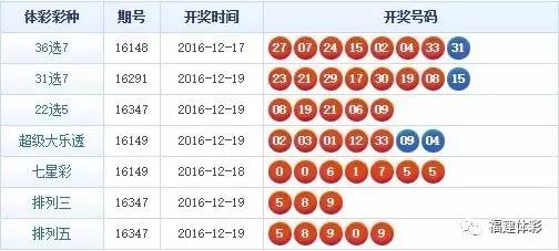 福建省体彩31选7，今晚开奖的神秘数字之旅