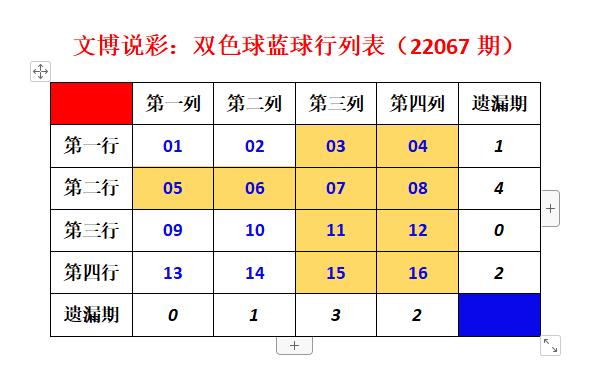 双色球选号技巧