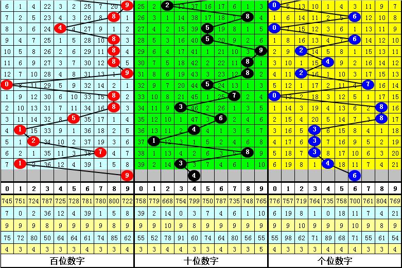 3D开奖结果图谜总汇，揭秘数字背后的奥秘