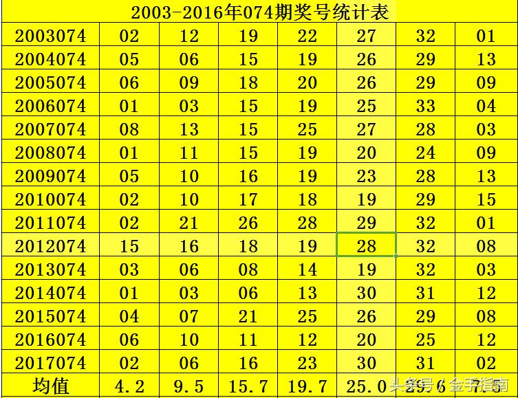 福彩双色球第80期开奖揭晓，梦想与幸运的碰撞