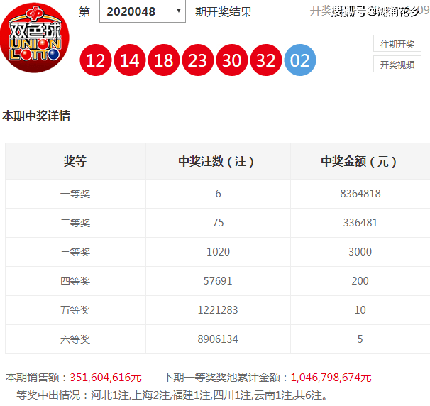 2020至2021，双色球开奖号码的精彩回顾与数据分析