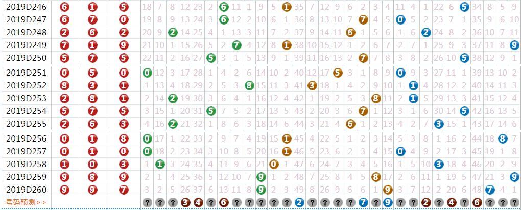 3D试机号近40期，深度解析与趋势预测