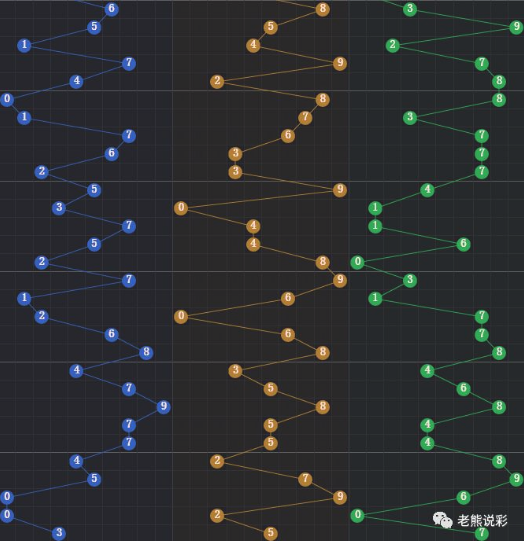 3D走势图带连线，新浪专业版深度解析与实战应用