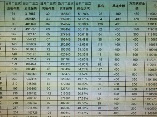 探索双色球，揭秘最新开奖结果排列表的奥秘