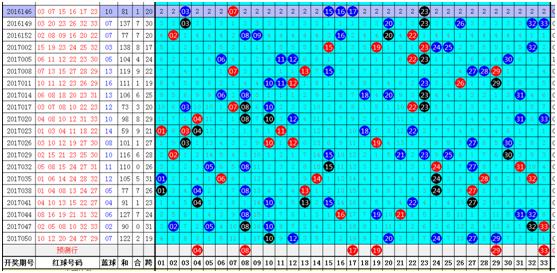 蓝球尾数走势图，揭秘彩票中的数字奥秘