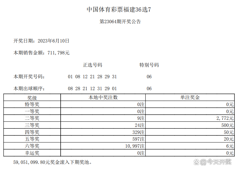 福建体彩31期走势图，深度解析与未来预测