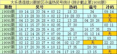 2019098期大乐透开奖结果，梦想与现实的碰撞