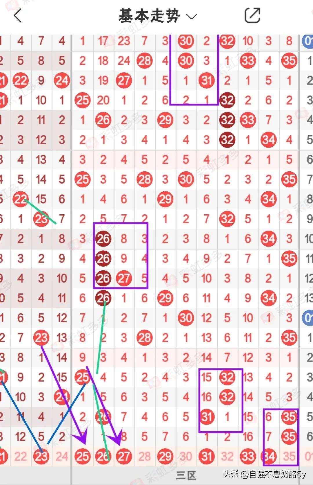 体彩大乐透基本走势图预测，洞悉数字背后的奥秘