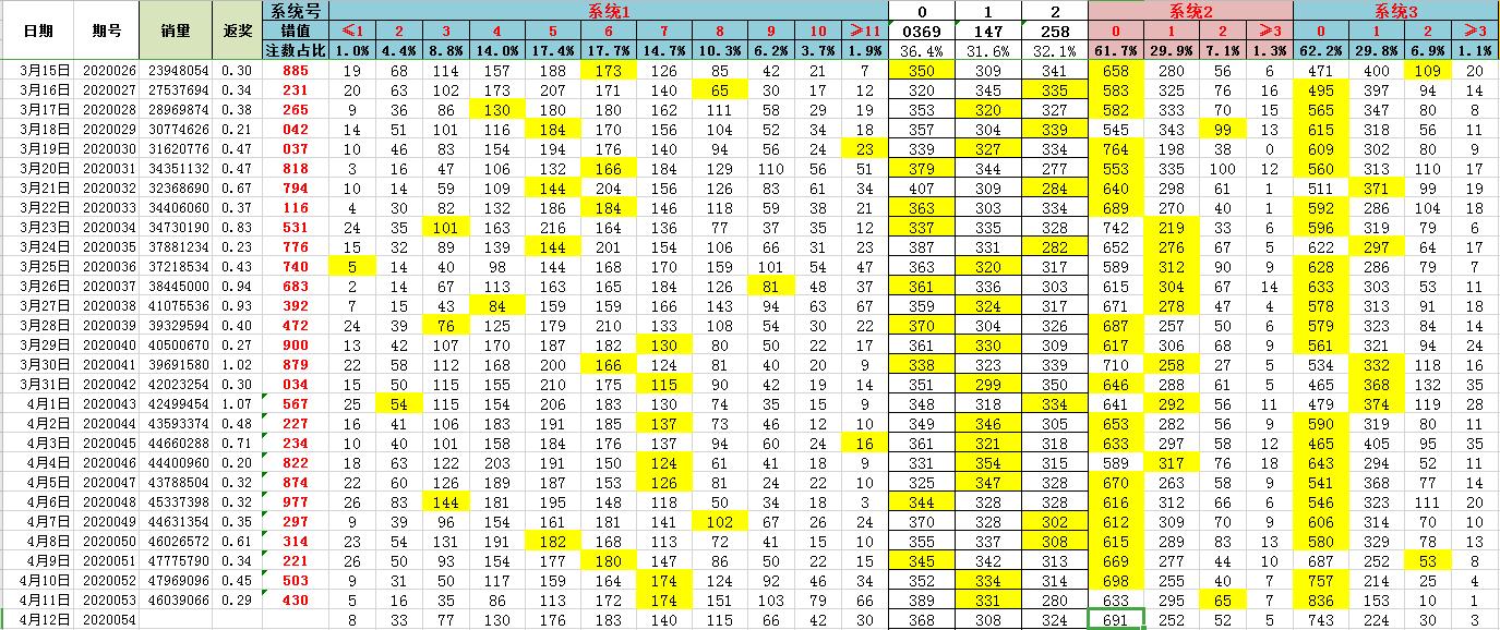 2020054期3D开奖结果，揭秘数字背后的幸运与期待