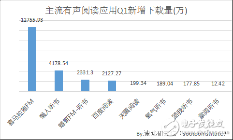 新浪平台应用