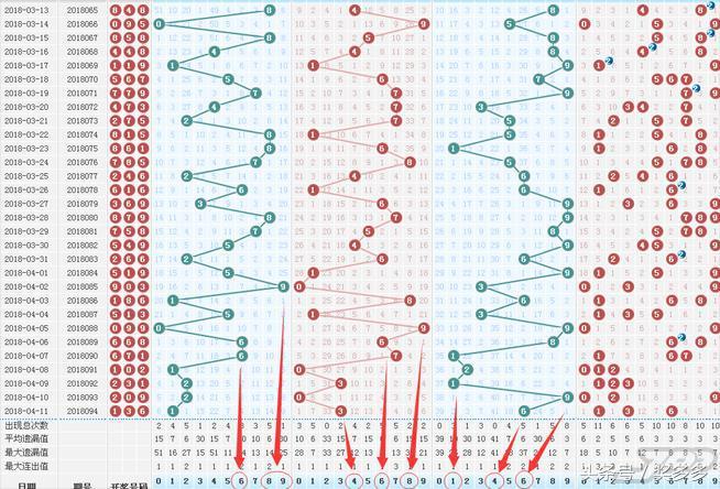 3D和值尾走势图带连线专用版，解锁彩票分析新维度