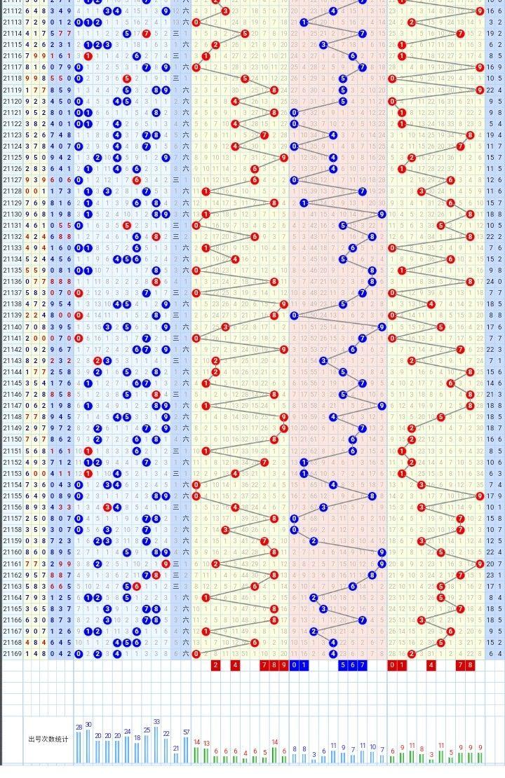 3D走势图与值和尾走势图，解锁彩票分析新视角