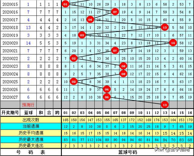 2020年双色球第70期开奖，梦想与幸运的碰撞