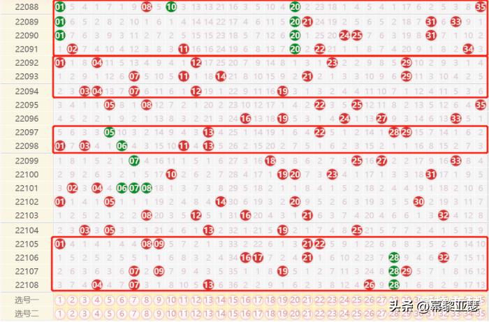 解析大乐透基本走势图1，洞悉数字背后的奥秘