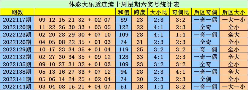 探索双色球龙头两码的奥秘，揭秘选号策略与中奖技巧