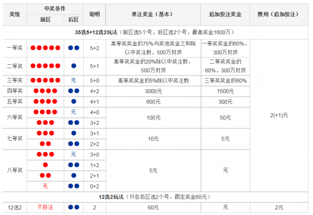 浙江体育彩票6+1玩法50期回顾与解析