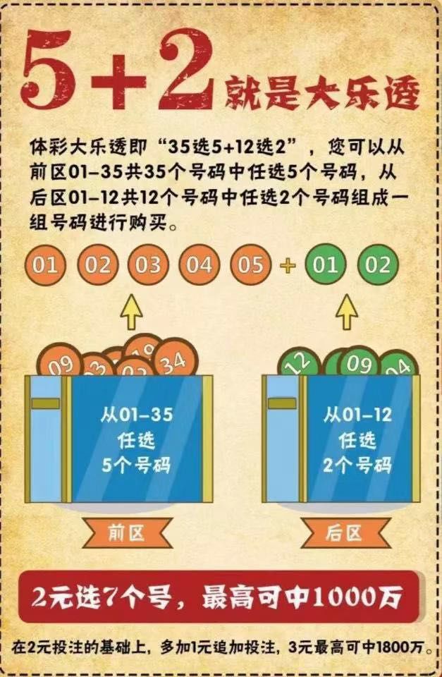 探索体彩大乐透套票中奖奥秘，规则解析与奖金揭秘