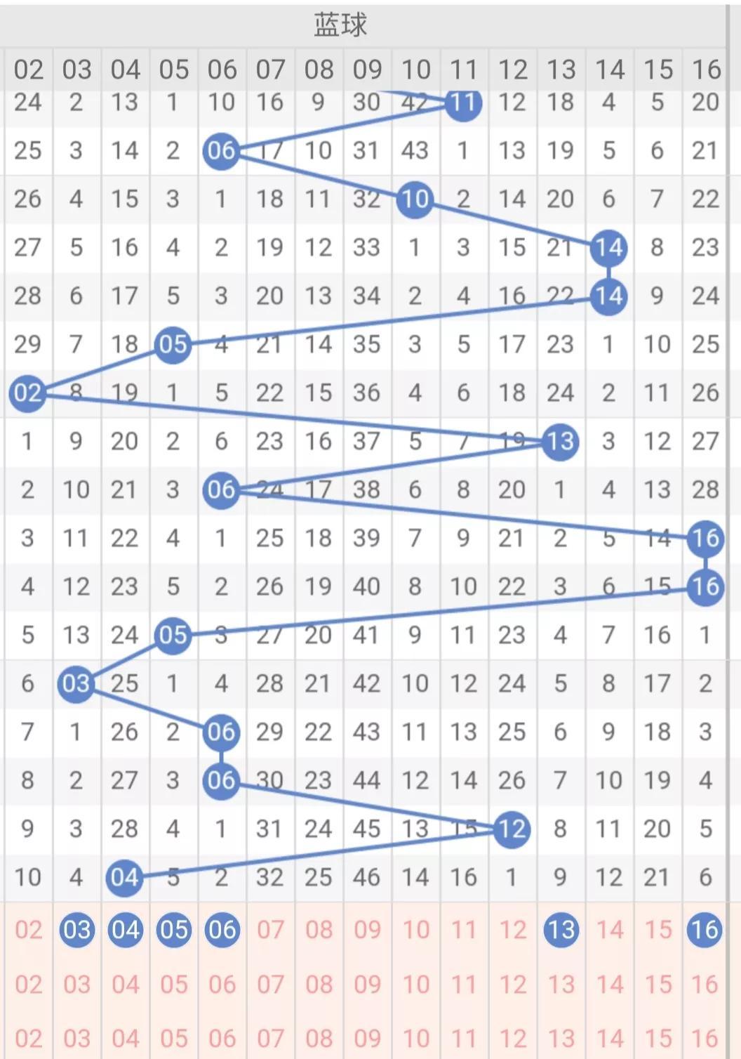 今日双色球开奖结果查询，揭秘幸运数字的奥秘