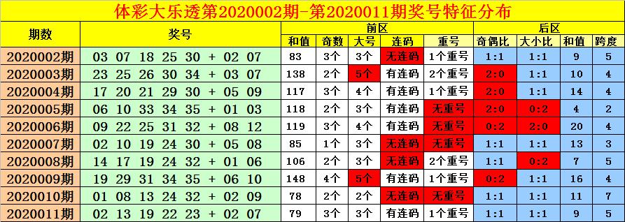 排列三，解析跨度、振幅与遗漏的奥秘