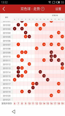 彩票双色球走势技巧，理性分析，科学选号