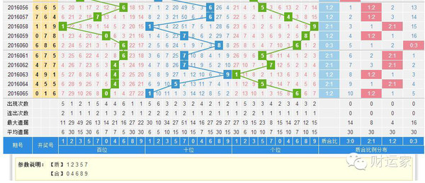 探索体彩排列3的奥秘，开奖号码的连线走势图分析