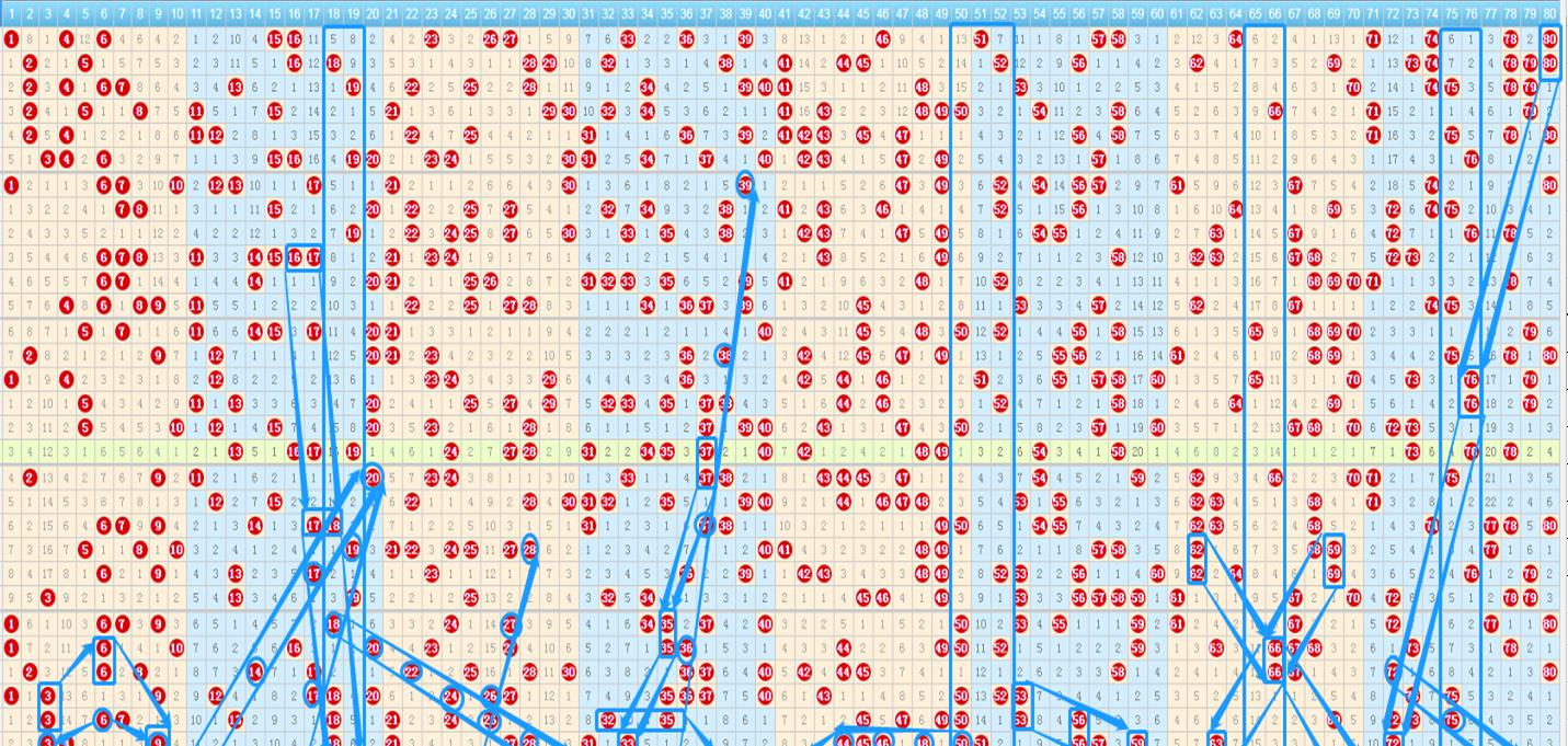 浙江双色球走势图大全，揭秘数字背后的奥秘