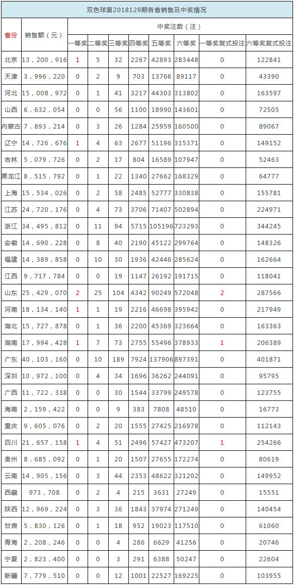 双色球开奖与兑奖规则全解析，从选号到领奖的每一步