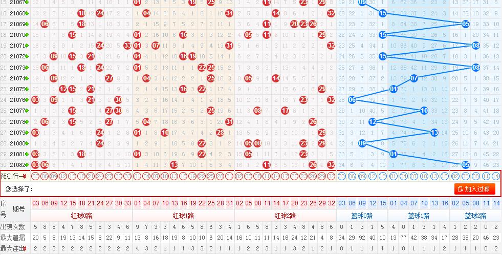 探索双色球走势图一综合版，揭秘数字背后的奥秘