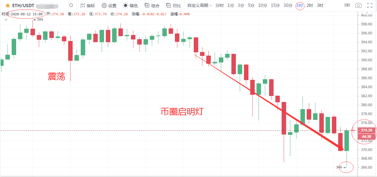 福彩3d最近200期综合走势图深度解析，探寻数字背后的规律与策略