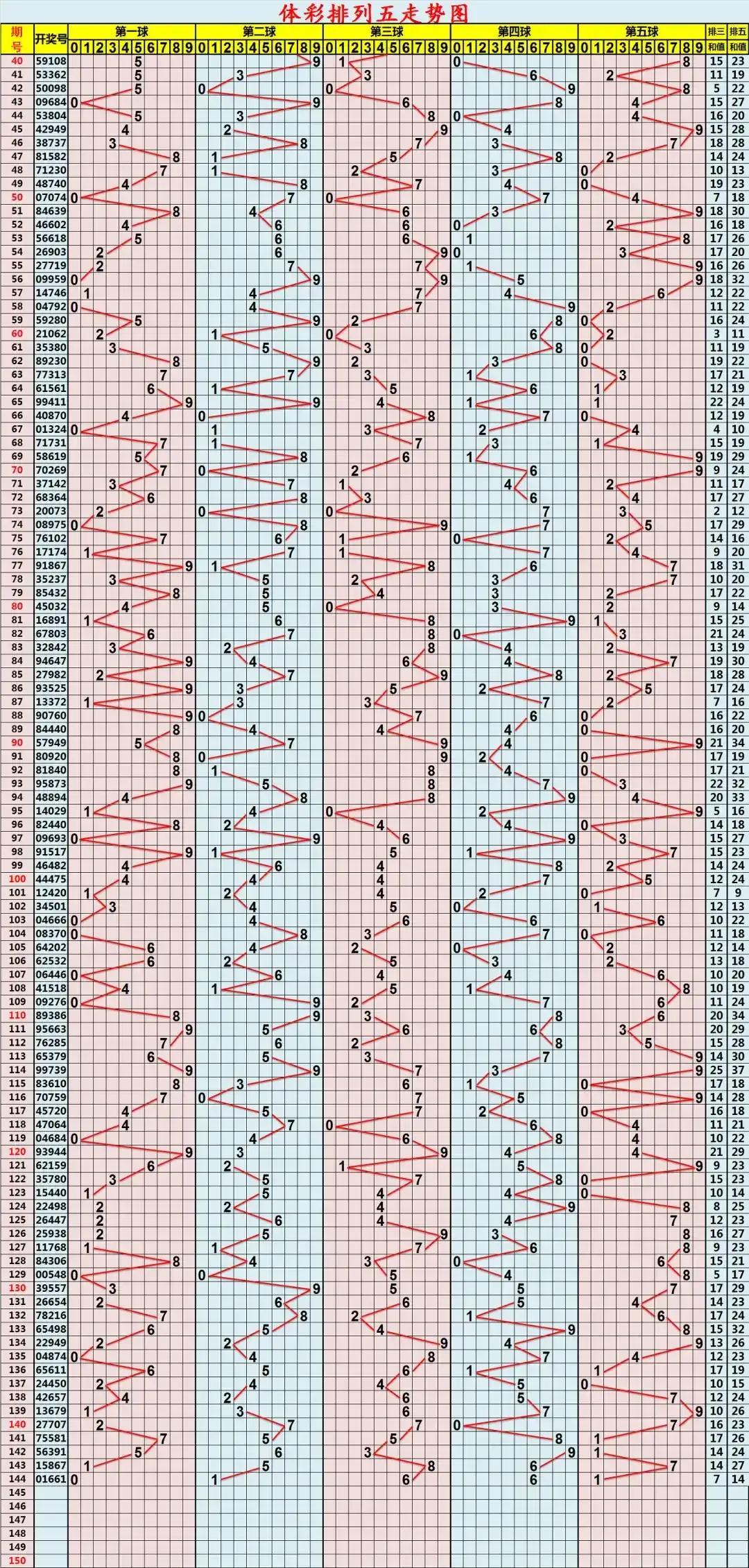 3D试机号与开奖号混合走势图，透视数字背后的奥秘