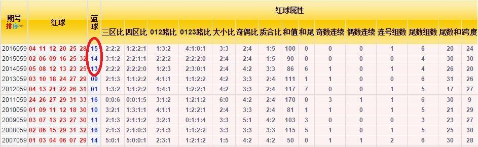 预测一注双色球，科学、概率与幸运的交织