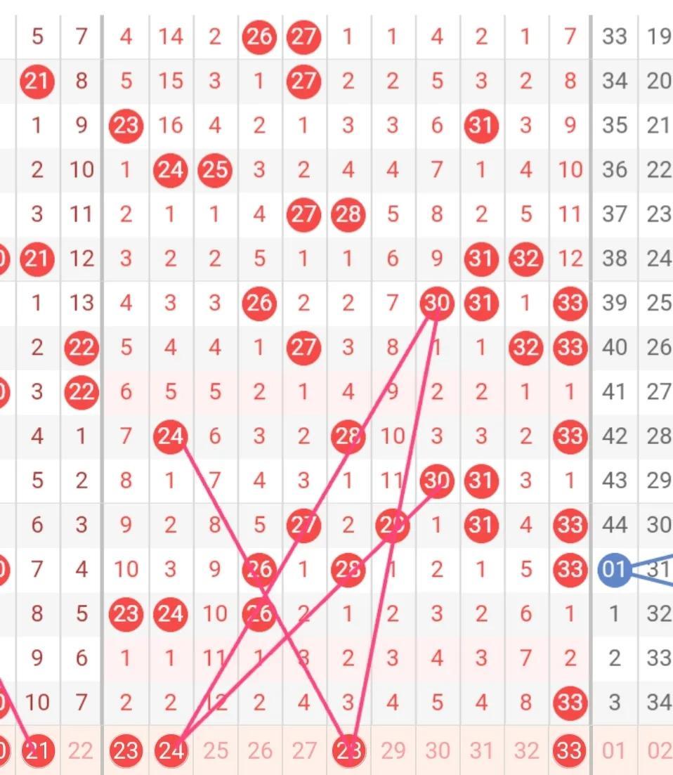 怎样科学预测下期双色球开奖号码，理性与概率的平衡