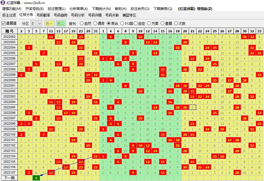 探索双色球最新结果走势图，揭秘数字背后的奥秘