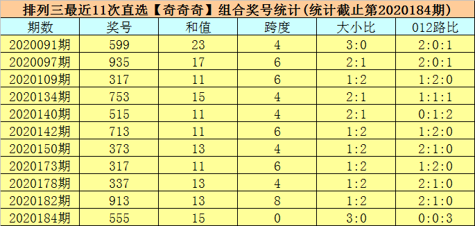 排列3和值跨度速查表，提升彩票分析效率的利器