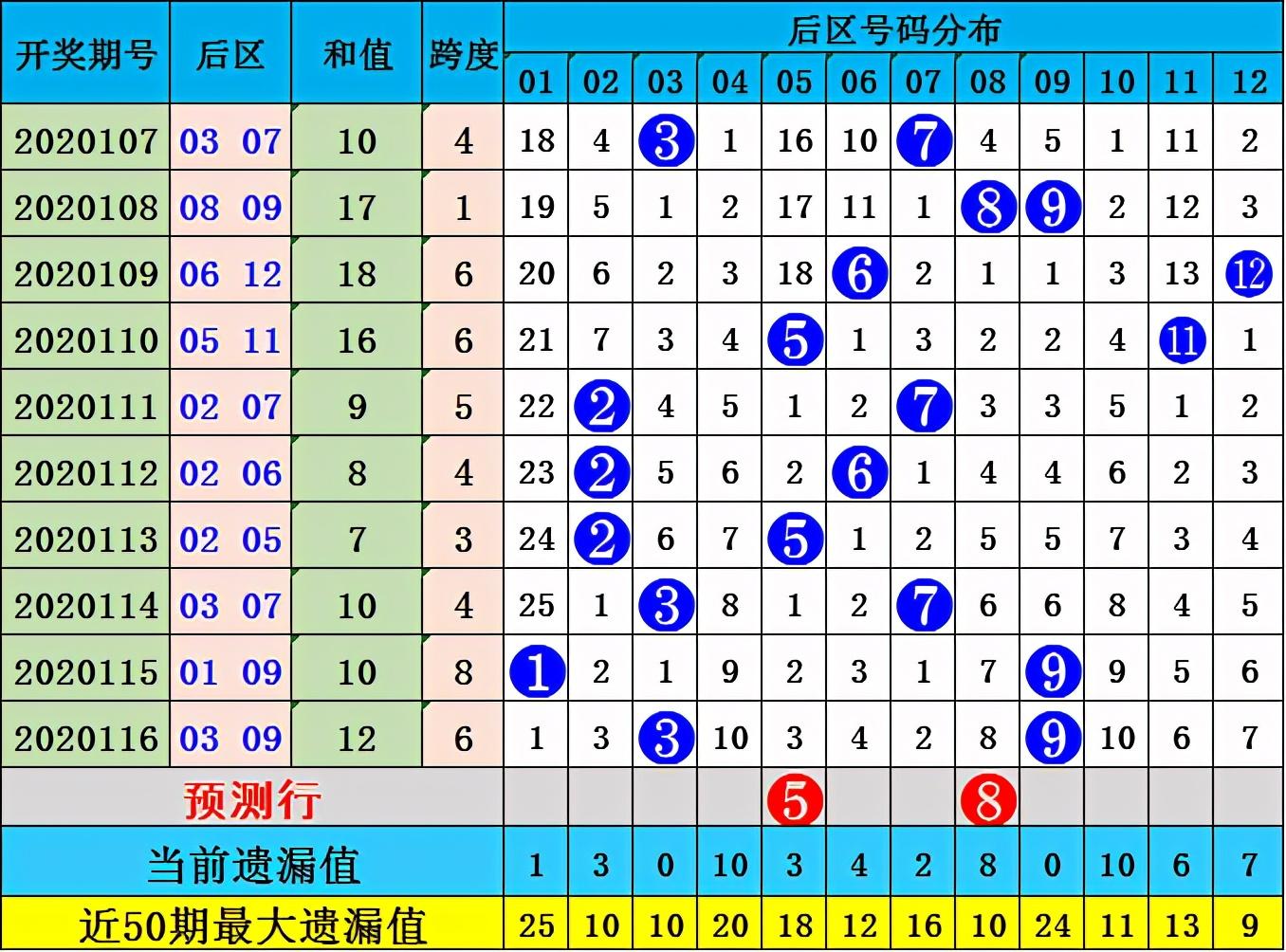 排列五012路走势图