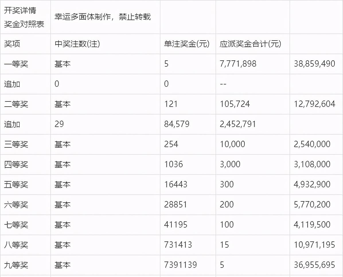 探索幸运之旅，大乐透复式中奖查询与开奖结果揭秘