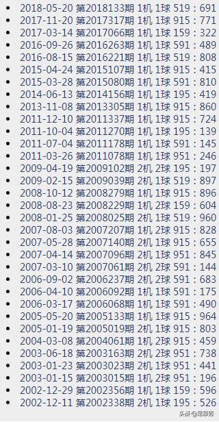 福彩3D试机号，探寻近100期背后的数字奥秘