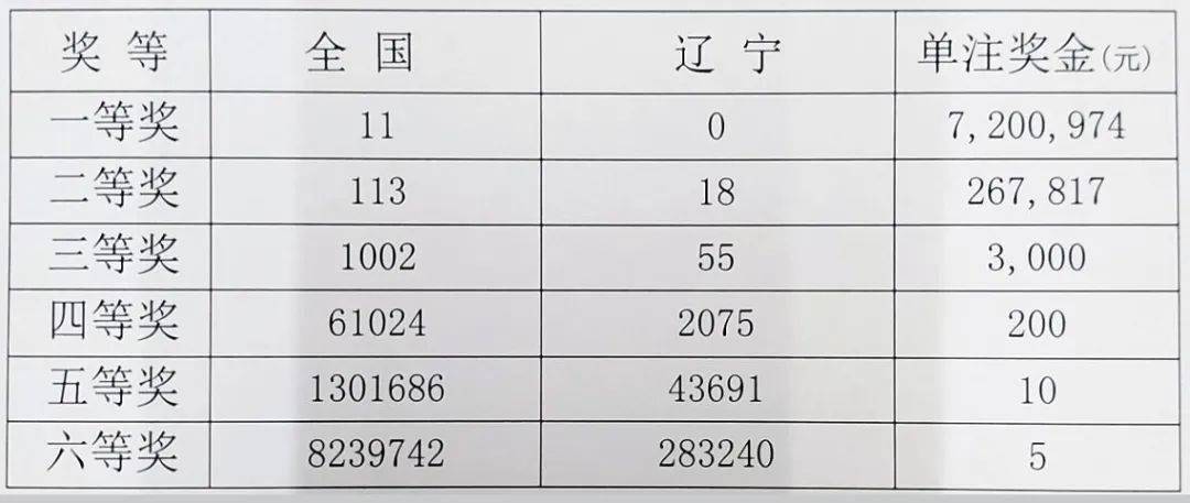 数字走势与智慧