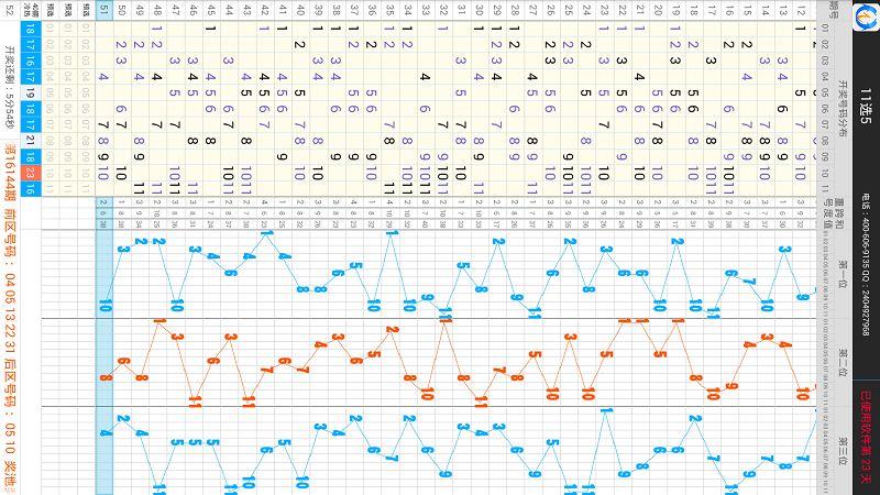 山东十一选5走势图