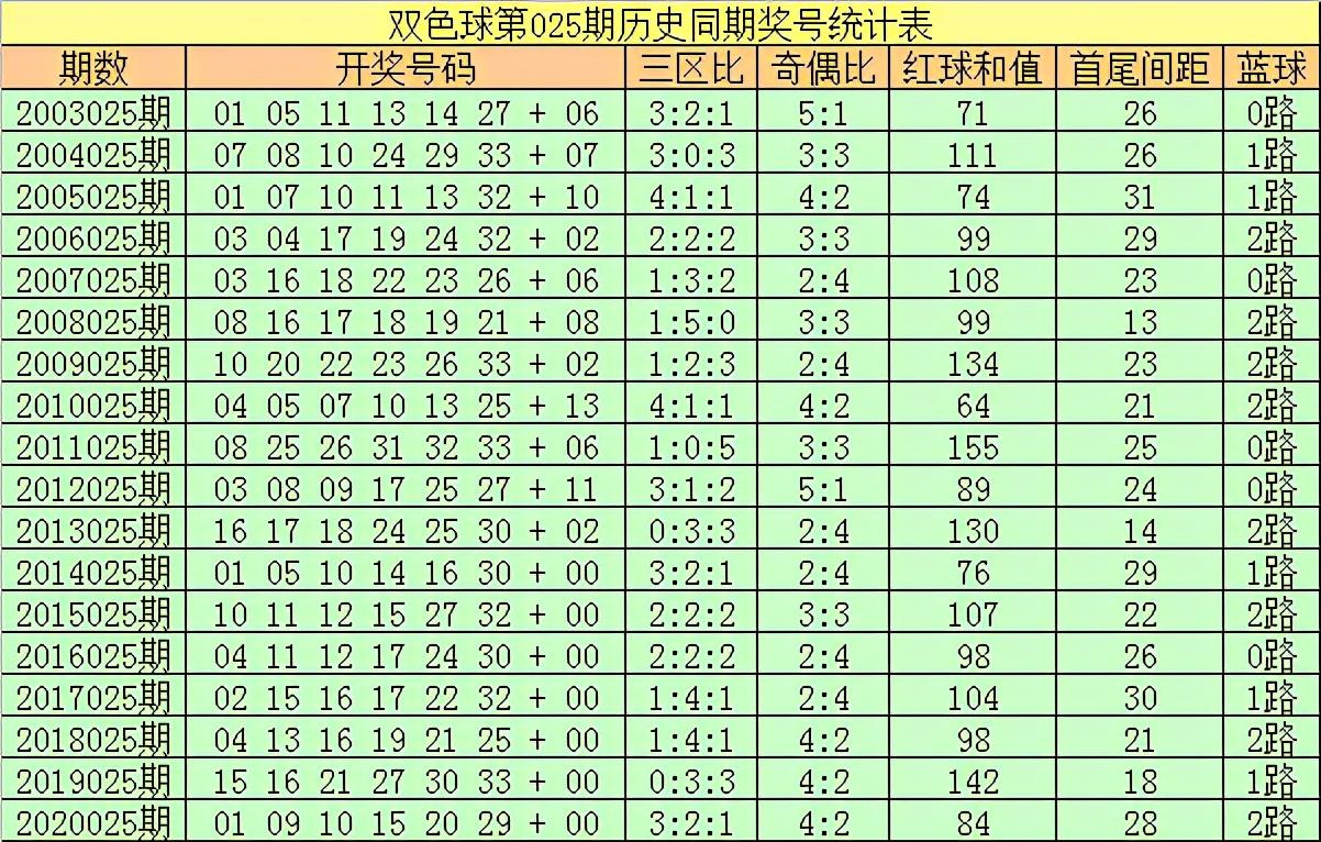 探索第39期双色球开奖号码的奥秘与惊喜