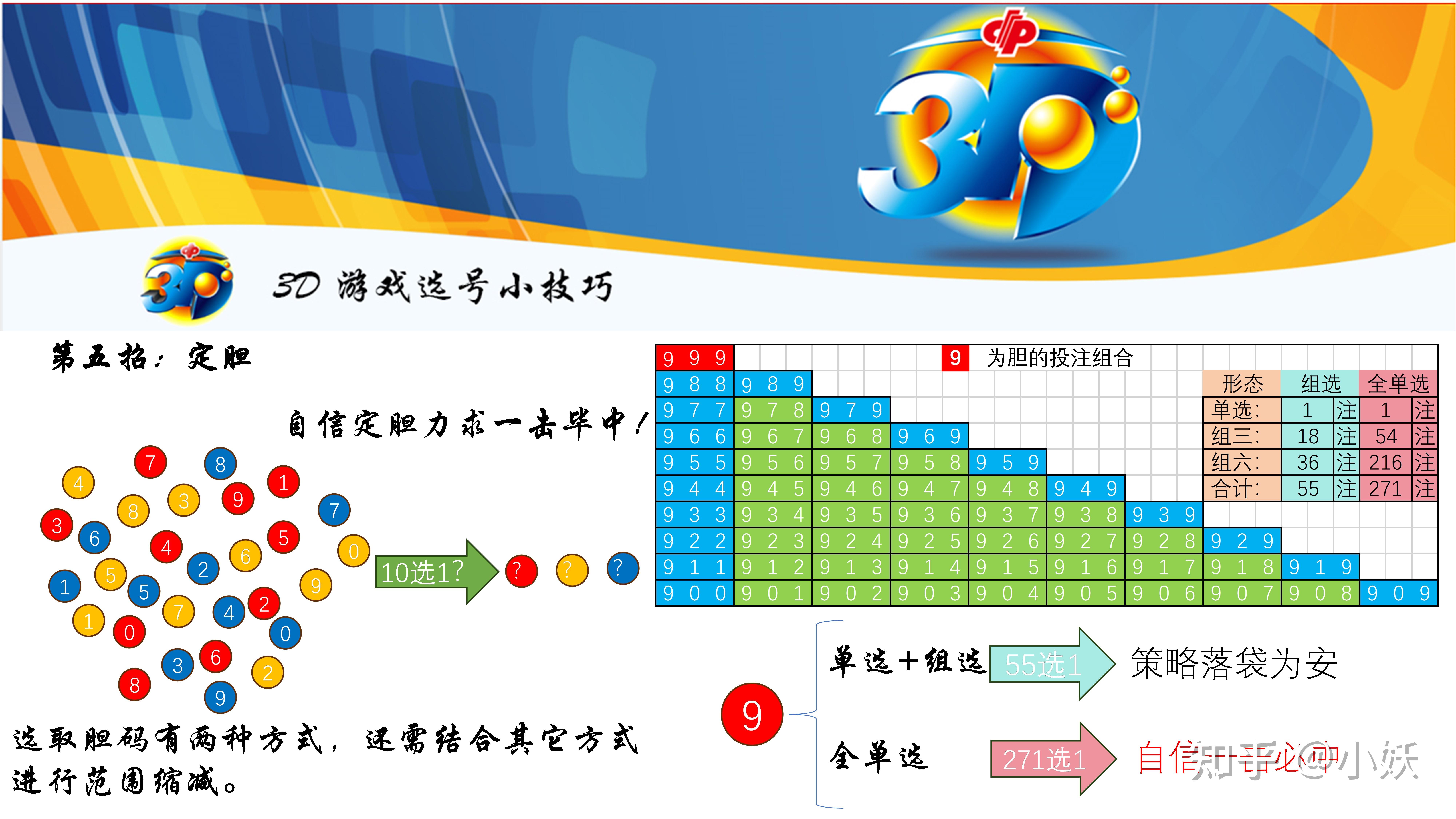 3D八卦图选号