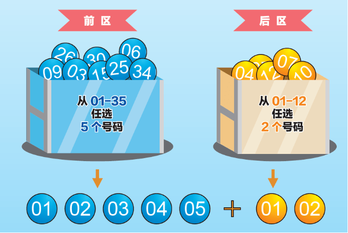 大乐透开奖时间规则